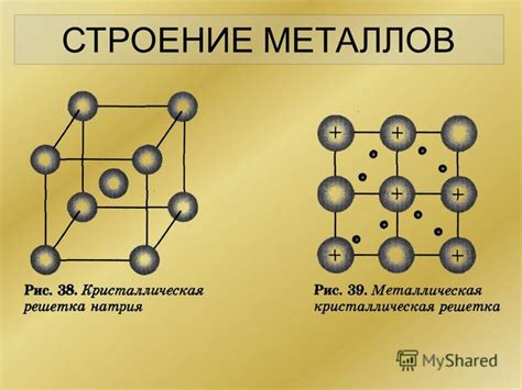 Внутренняя структура металлов и их кристаллическая решетка