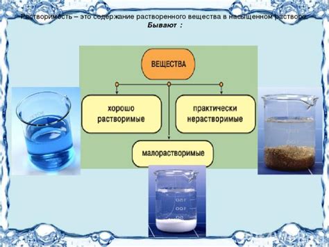 Вода как растворитель металлических соединений