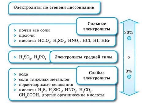 Вода как электролит