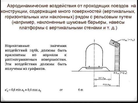 Водные и аэродинамические конструкции