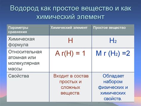 Водород и металл: совокупность реакций и взаимодействий