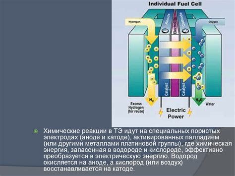 Водород как источник энергии