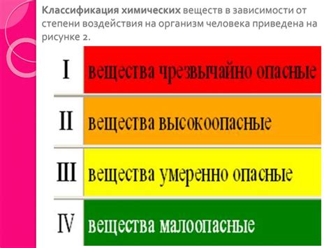 Воздействие агрессивных веществ на здоровье