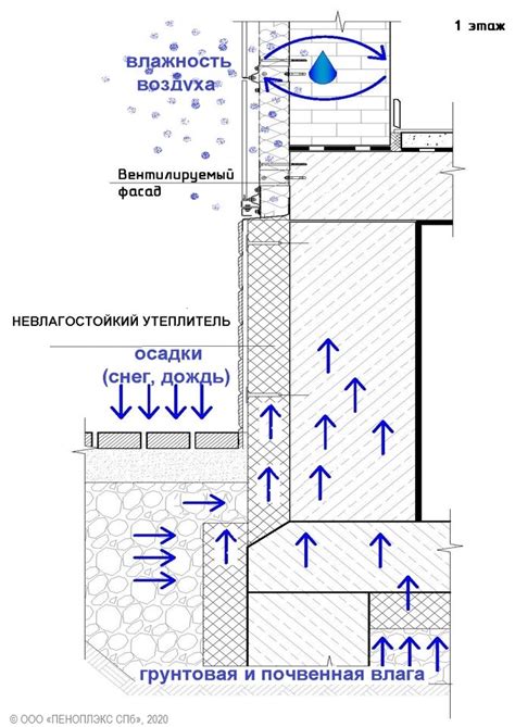 Воздействие влаги на разъем