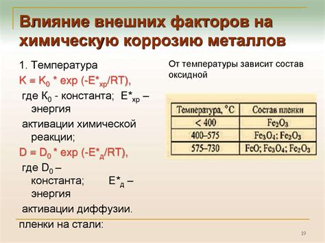 Воздействие внешних факторов на анизотропию металлов