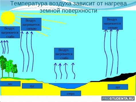 Воздействие воды и влаги