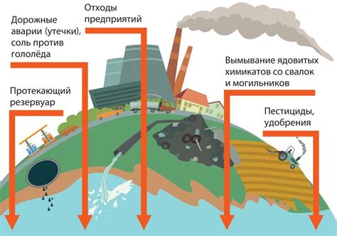 Воздействие воды на металлические поверхности