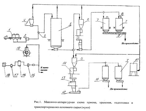 Воздействие инертного газа