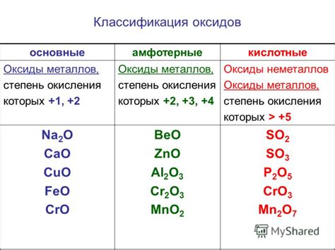 Воздействие кислот на металлы: основные аспекты