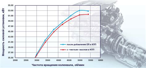 Воздействие кондиционера металла на трение