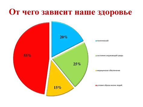 Воздействие на здоровье людей