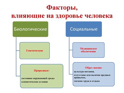 Воздействие на здоровье персонажа