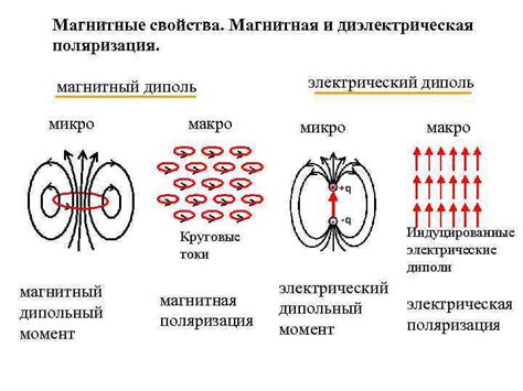 Воздействие на магнитные свойства