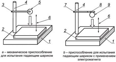 Воздействие на твердость