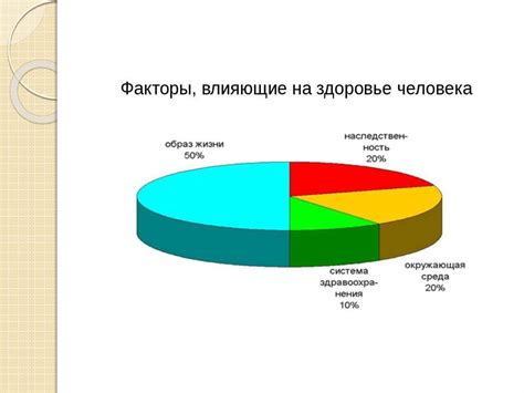 Воздействие на физическое здоровье