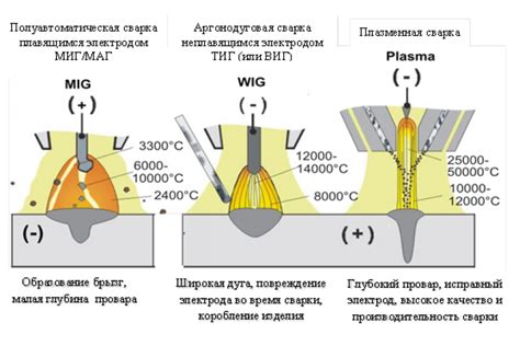 Воздействие неправильной температуры на процесс сварки