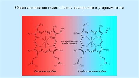 Воздействие окиси на поверхность