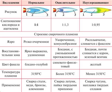 Воздействие примесей на результаты резки