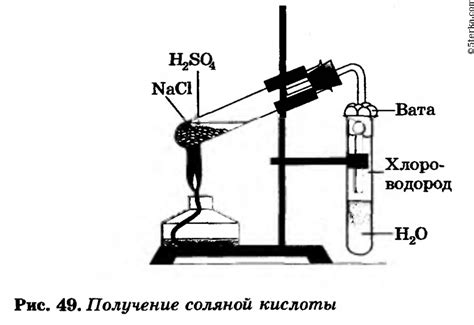 Воздействие соляной кислоты и ее реакция с алюминием