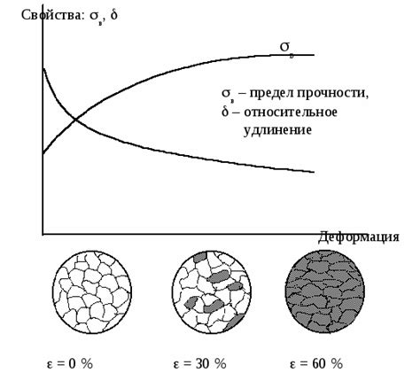 Воздействие холода на металлы и их структуру