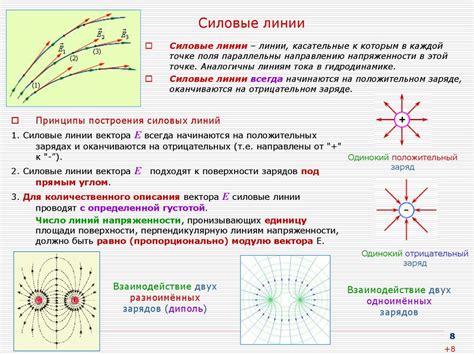 Воздействие электрического поля на электроны