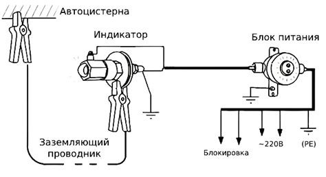 Воздушные заземления: необходимость и разновидности