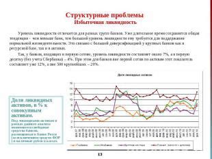 Возможная ликвидность проблемы