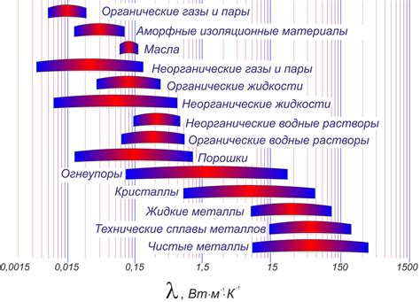 Возможное открытие металлов с высоким коэффициентом теплопроводности