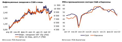 Возможное повышение цен на черные металлы в 2022 году