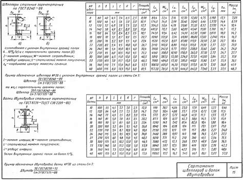 Возможности блоков швеллеры балки dwg