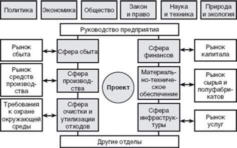 Возможности взаимодействия с окружением