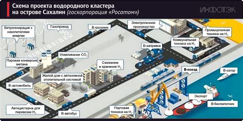 Возможности водородной энергетики для промышленных предприятий