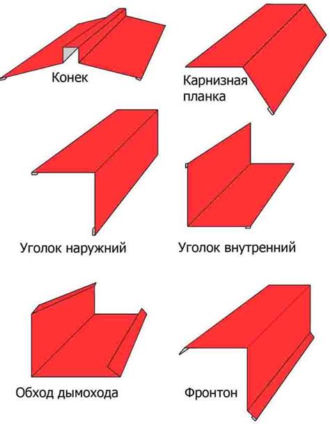 Возможности гибки листового металла