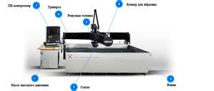 Возможности гидроабразивной резки металла