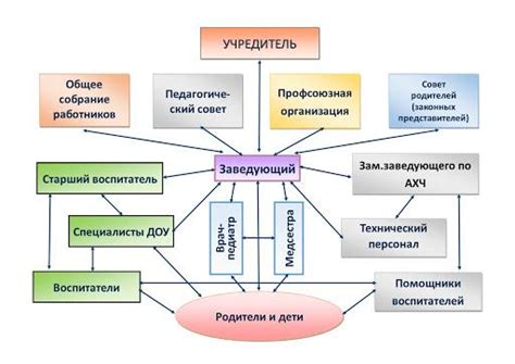 Возможности для взаимодействия на карте