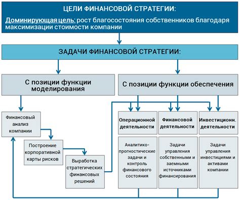 Возможности для инвестиций и развития