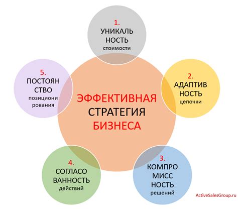 Возможности для инвестиций и развития бизнеса в отрасли