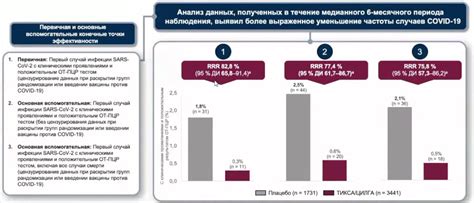 Возможности для профилактики коннектион тайм аут