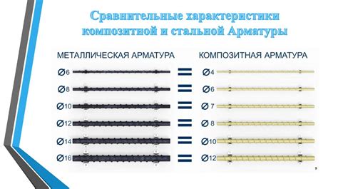 Возможности замены арматуры на более качественную