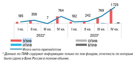 Возможности инвестиций в паевые фонды драгоценных металлов