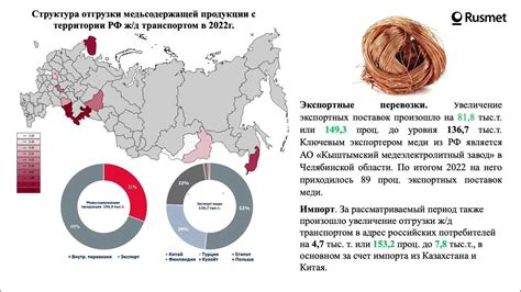 Возможности инвестиций в рынок цветных металлов: риски и доходность