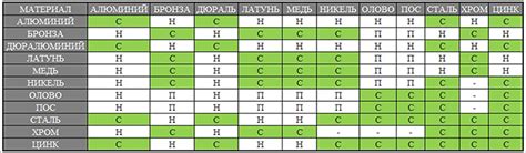 Возможности использования гальванических пар металлов