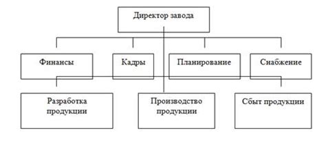 Возможности использования новых структур