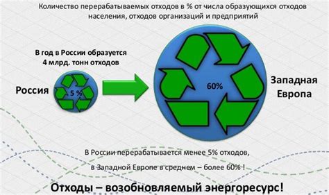 Возможности использования отходов вторсырья