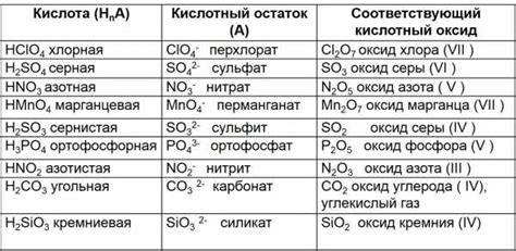 Возможности использования солевой кислоты