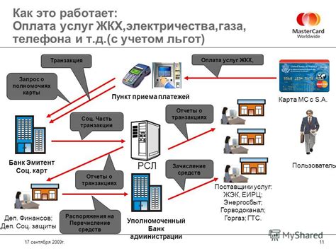 Возможности использования телефона соц защиты