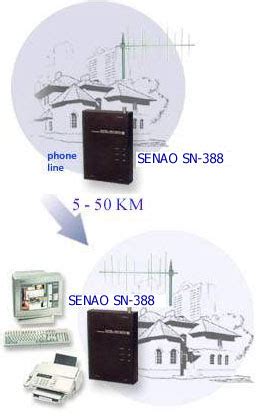 Возможности использования телефонов Senao в удаленных районах