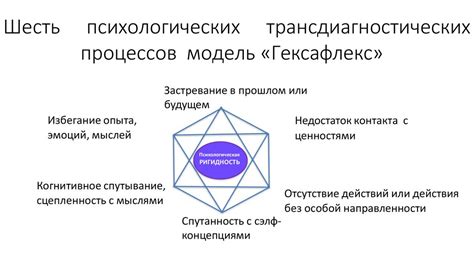 Возможности и ограничения метода