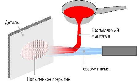 Возможности и преимущества газотермического напыления