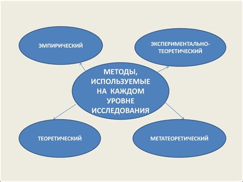 Возможности и приемы исследования